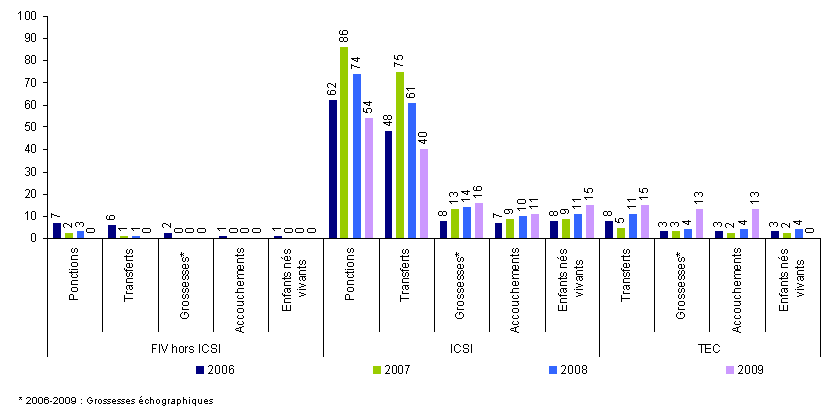 Figure T1.