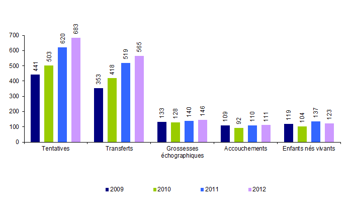 Figure AMP27b. ICSI