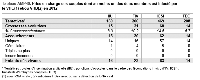 Agence de la biomédecine - rapport médical et scientifique