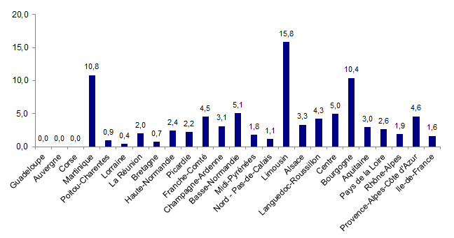 Figure AMPV4. Taux de déclarations d'événements indésirables (pour 1 000 actes d'AMP)