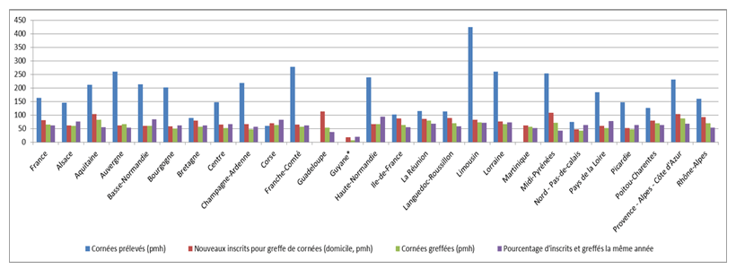 Figure CO6. (issue du tableau 1)