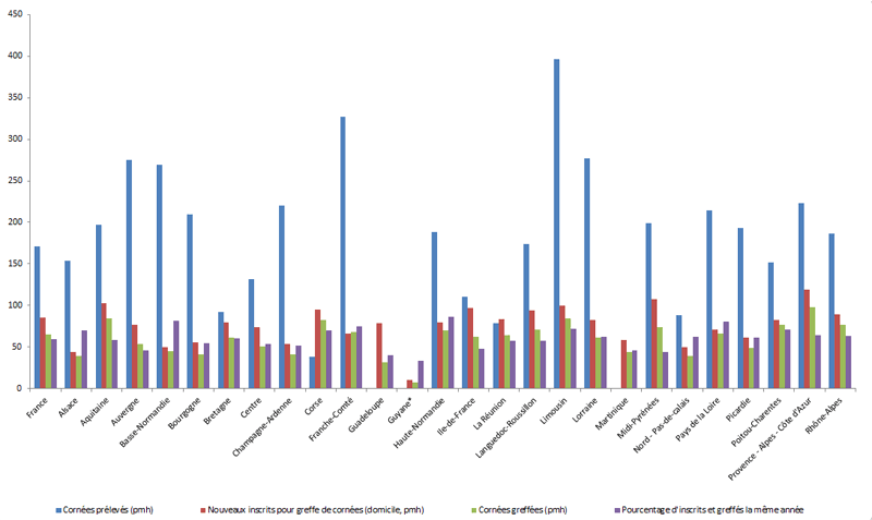 Figure Co6. (issue du tableau 1)