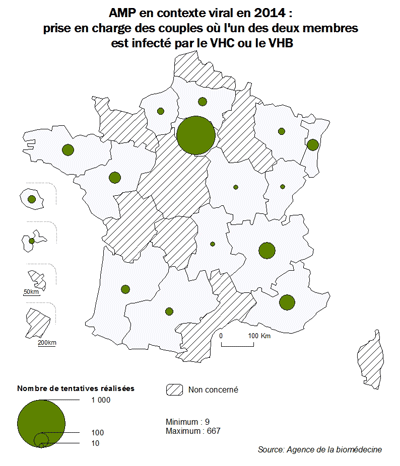 Figure AMP18. AMP en contexte viral en 2014 : prise en    charge des couples où l’un des deux membres est infecté par le VHC ou le VHB