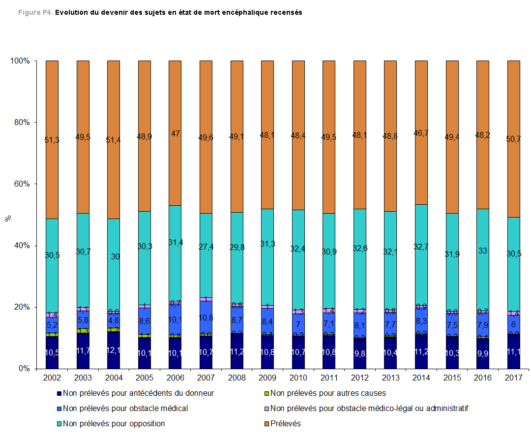 Antigène p24 définition