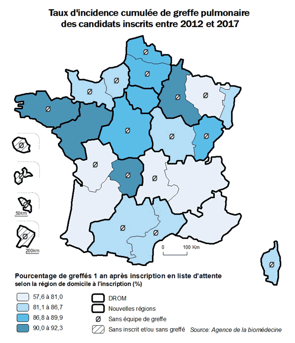 Figure AR PO3. Taux d'incidence cumulée de greffe pulmonaire des candidats inscrits entre 2012 et 2017