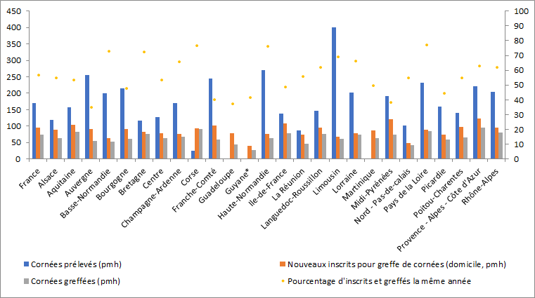 Figure Co6. (issue du tableau 1)